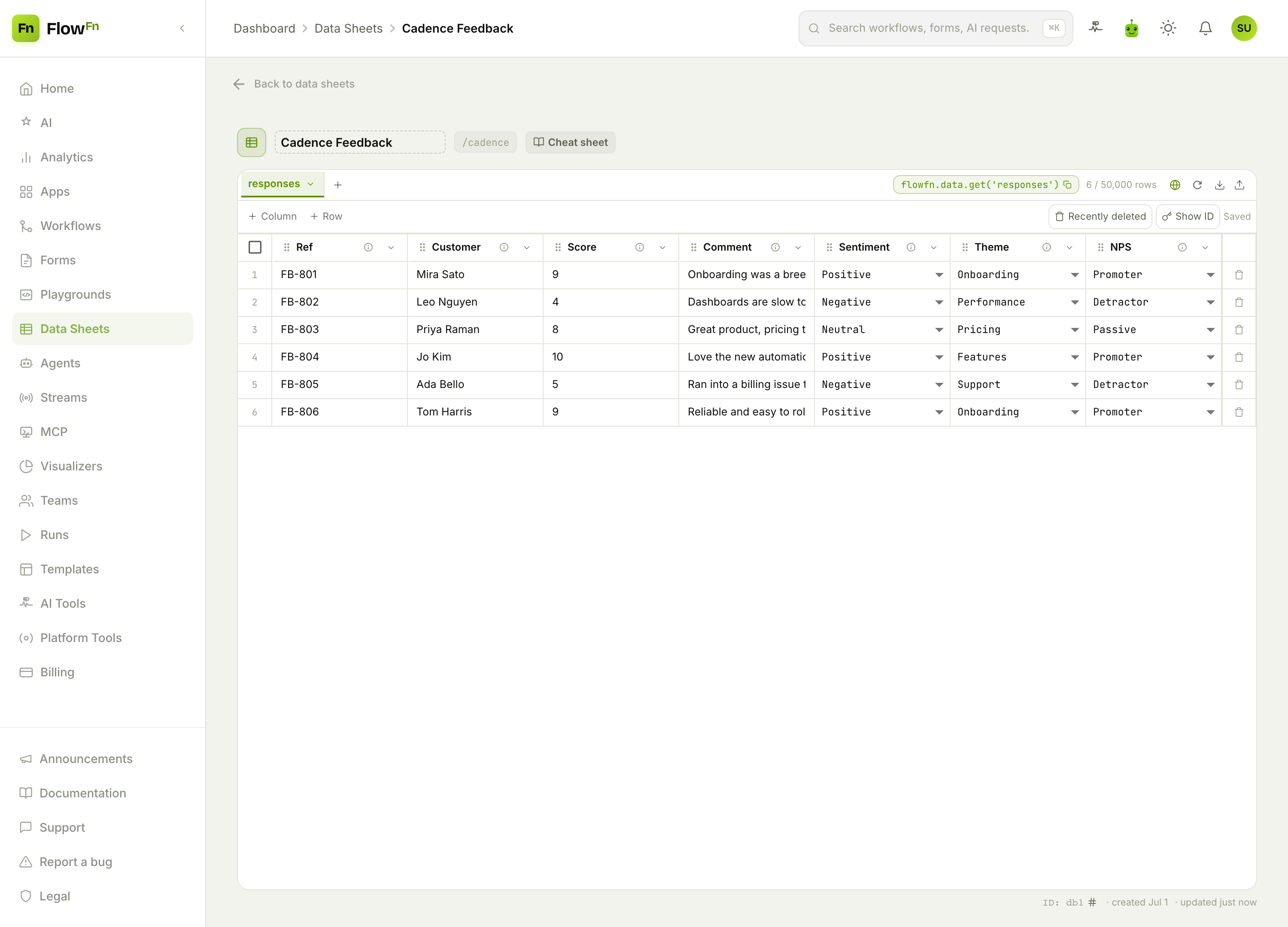 The responses Data Sheet — score, comment, and AI-tagged sentiment, theme, and NPS bucket